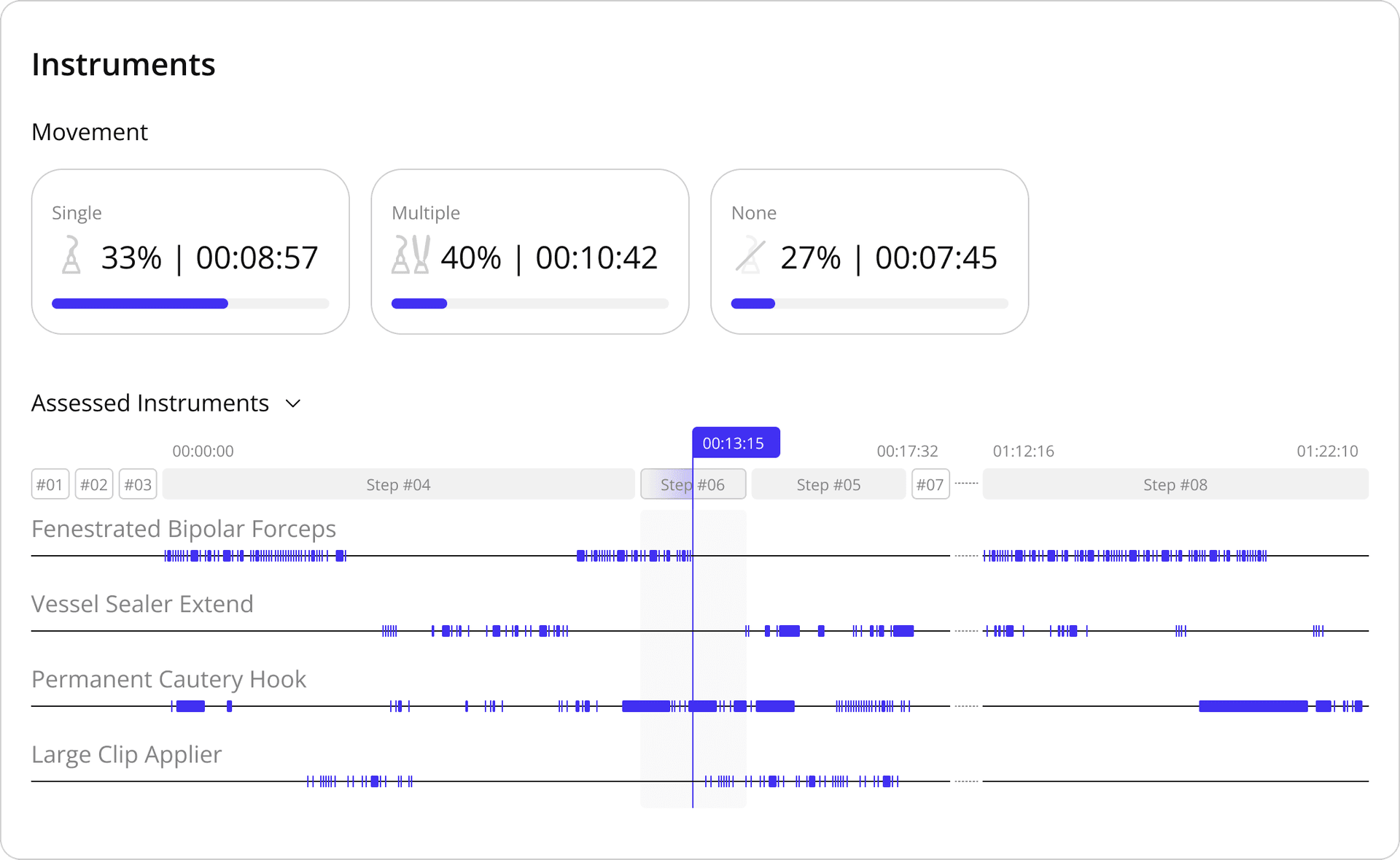 Image of instrument insights in the application