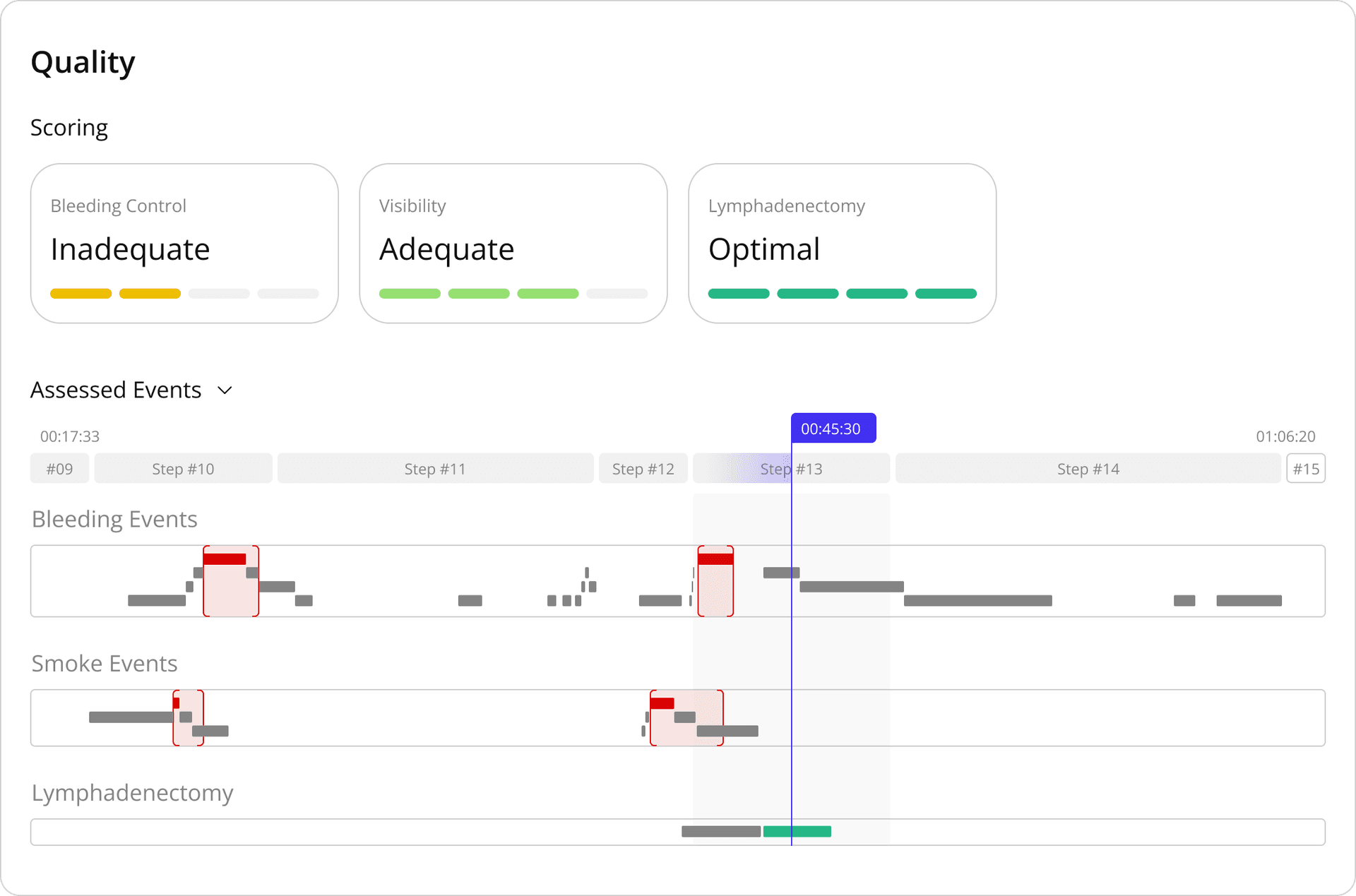 Image of quality assessment in the application